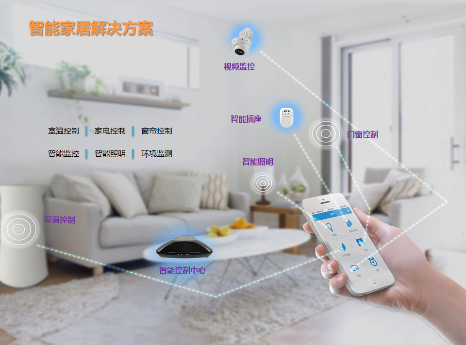 索拉智能家居解決方案 索拉智能家居解決方案
