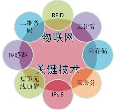 智能家居在建設(shè)智慧城市中的應(yīng)用 智能家居在建設(shè)智慧城市中的應(yīng)用