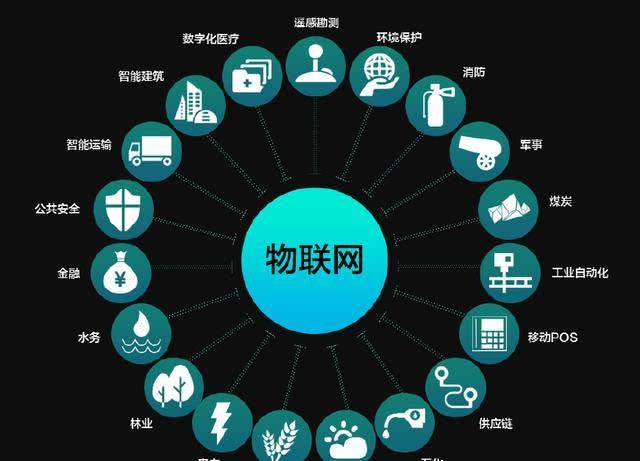 物聯(lián)網(wǎng)在我們的身邊無(wú)處不在，你真的了解它么？